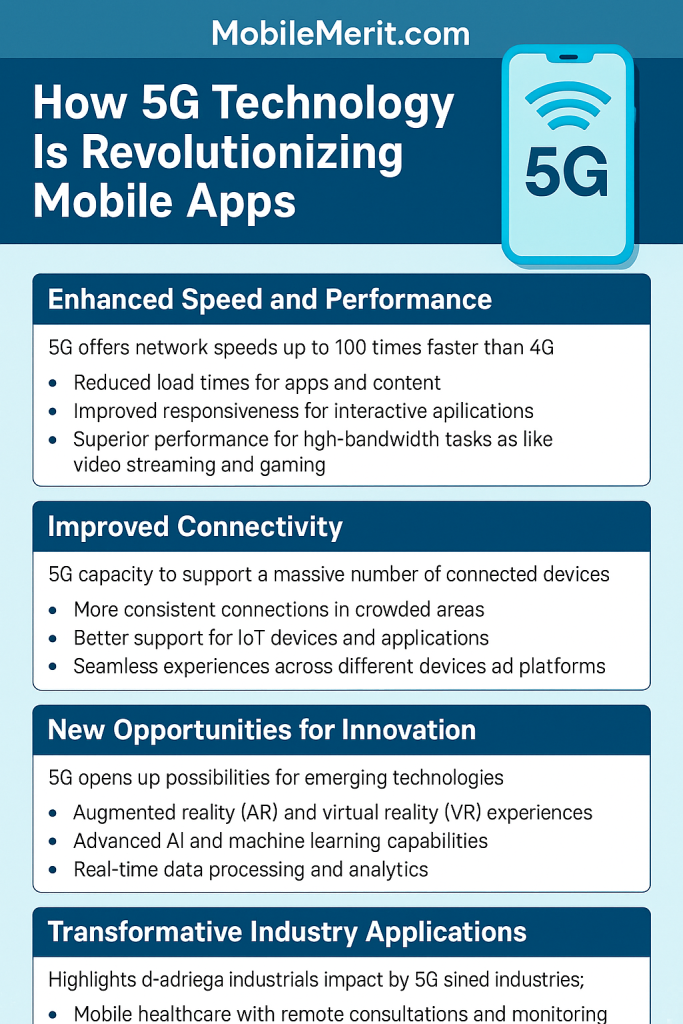 How 5G Technology Is Revolutionizing Mobile Apps
